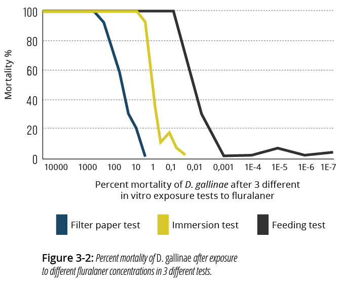 percent mortality